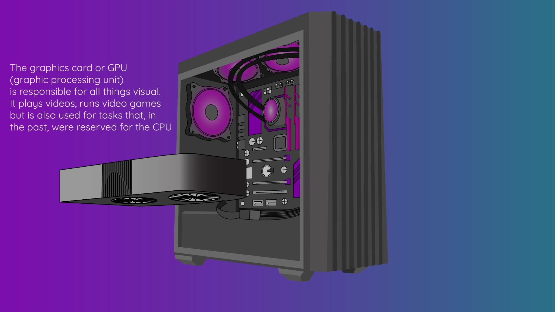 Animated infographic explaining desktop PC parts